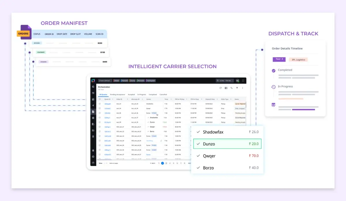 Intelligent-Carrier-Management