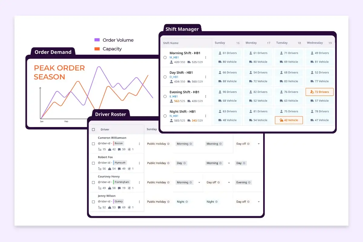 Predictable-Capacity-Planning