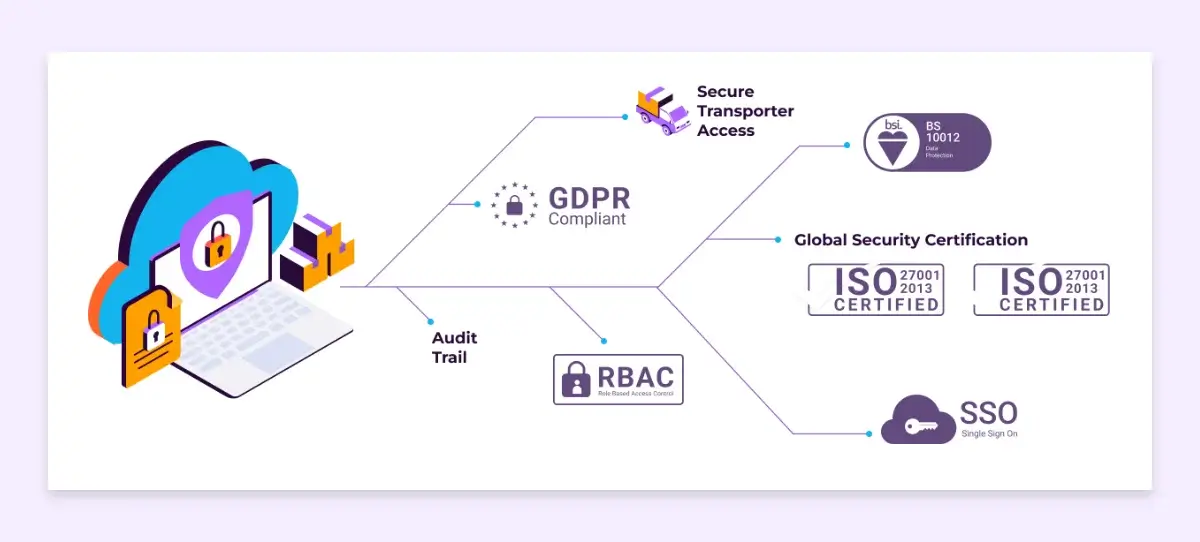 Robust-Security-and-APIs